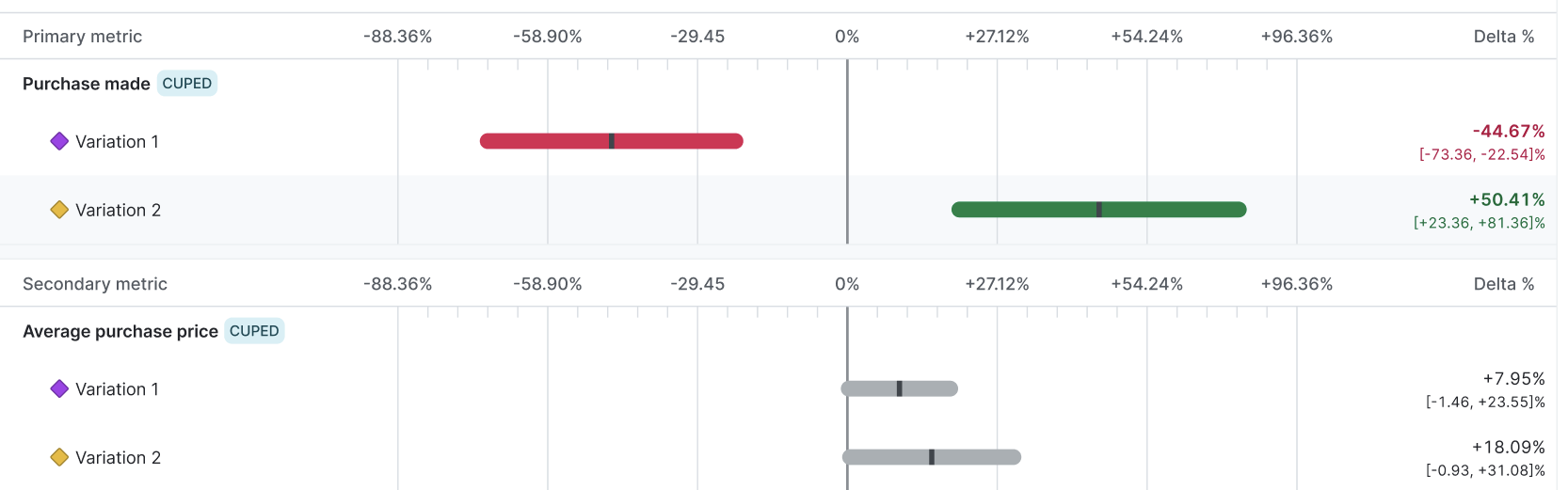 A forest plot displaying experiment results.