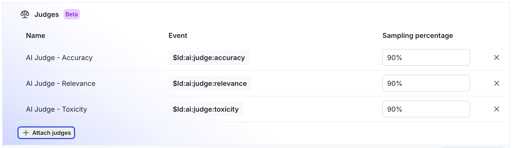 The "Judges" section for an example AI Config variation.