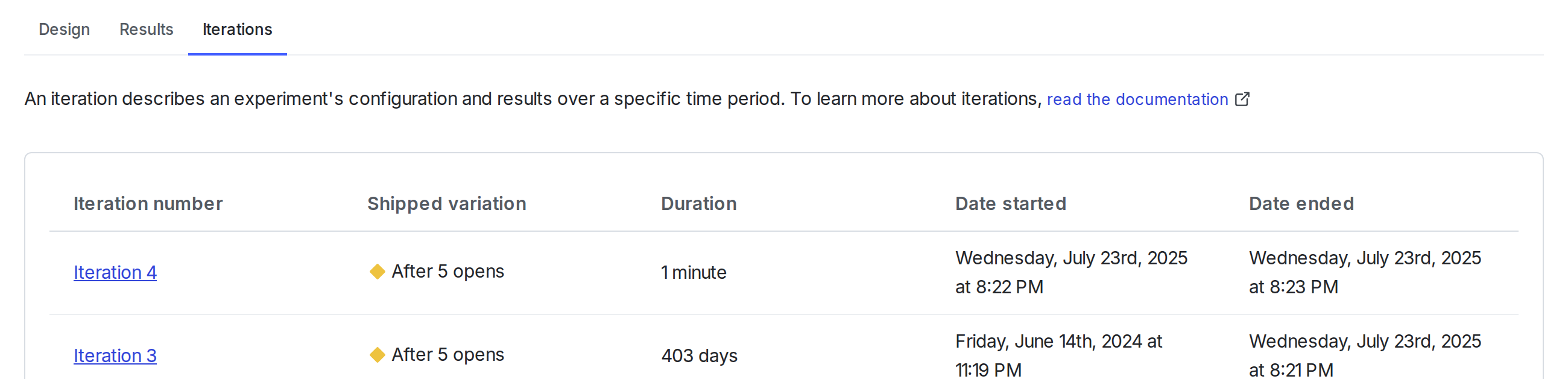 An experiment's "Iterations" tab.