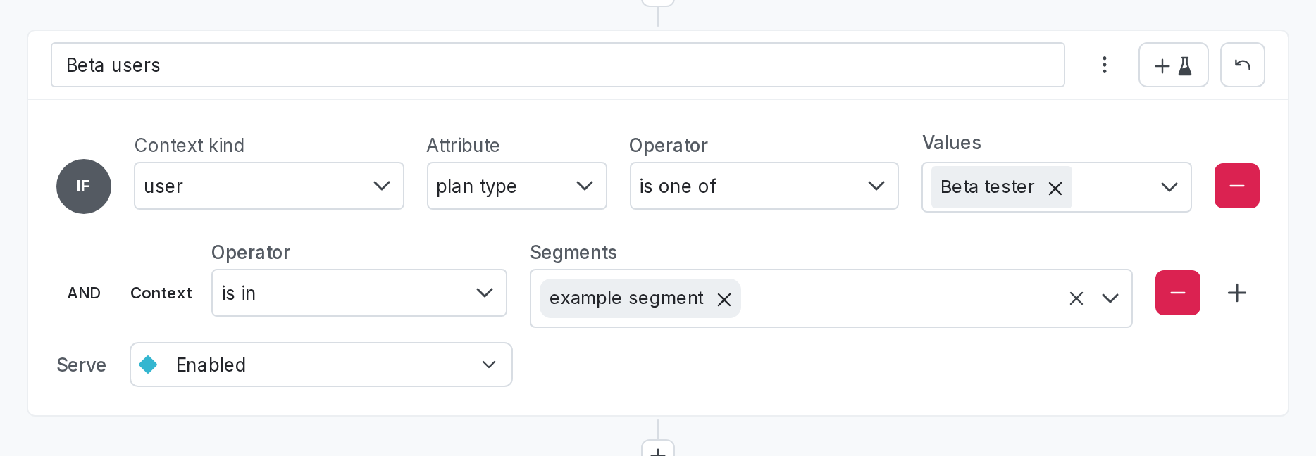 A rule with two conditions.
