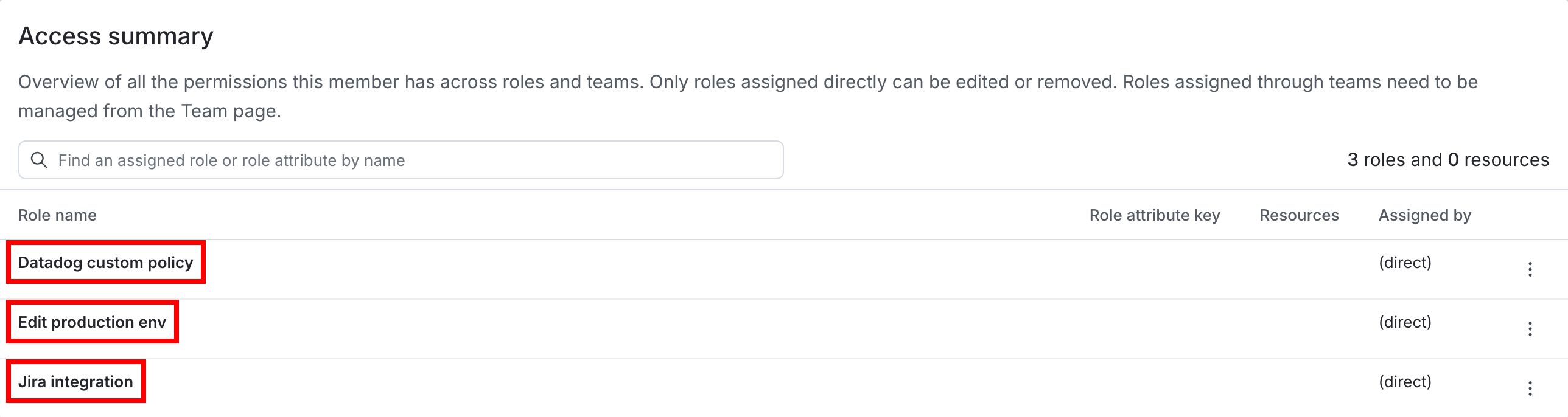 A member's "Access" tab with role names called out.