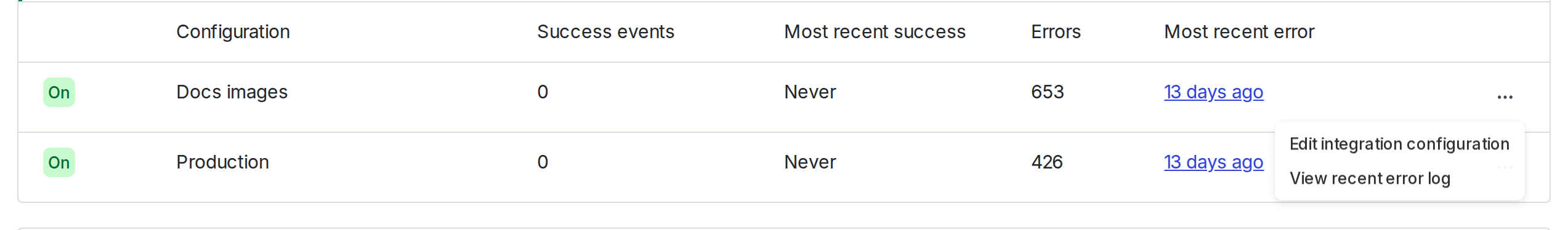 The configuration overflow menu with the "Edit integration configuration" option called out.