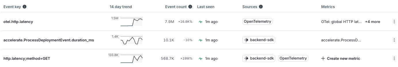 The event explorer list.