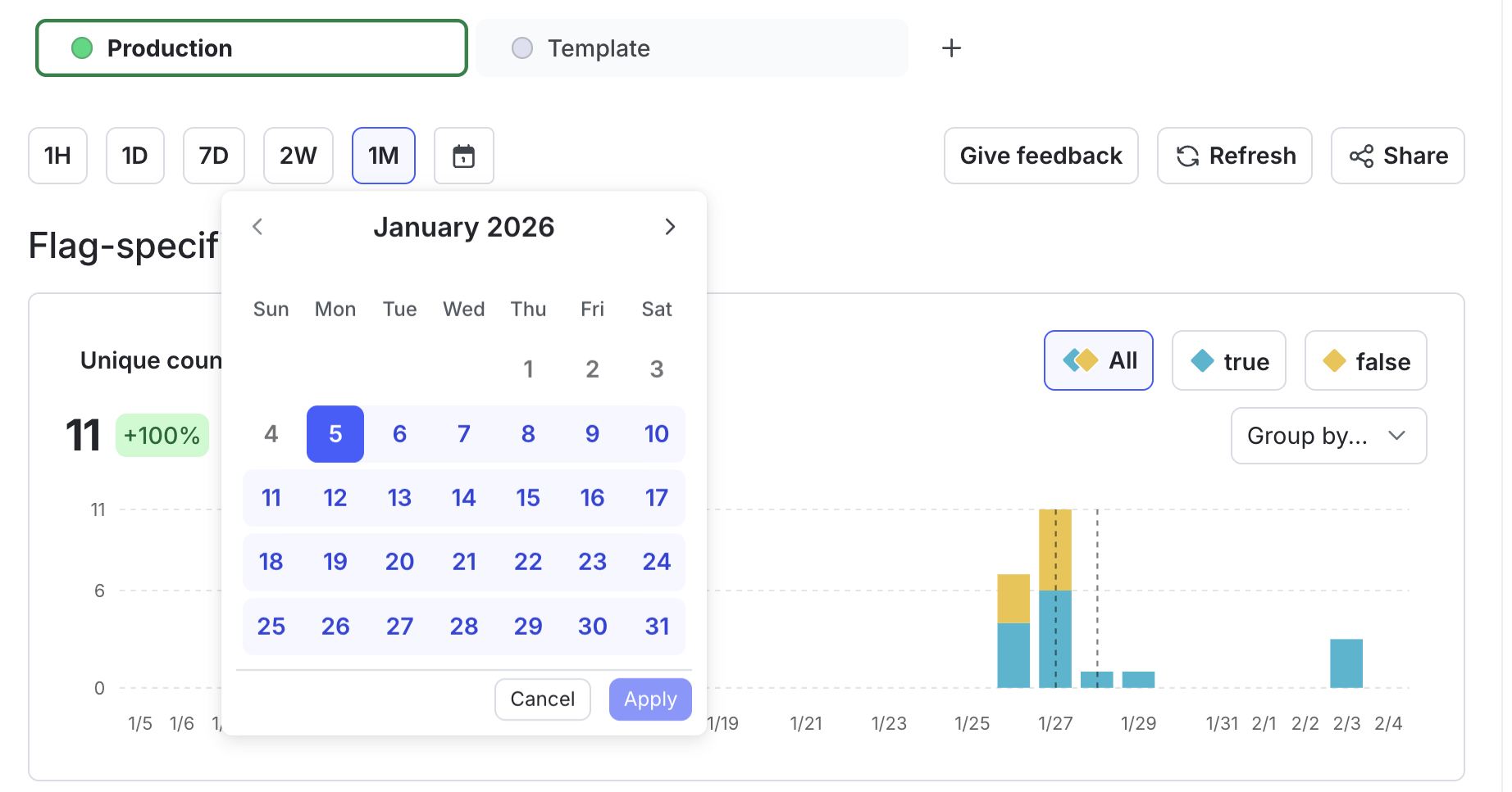 The enhanced flag evaluations chart on a flag's monitoring tab.