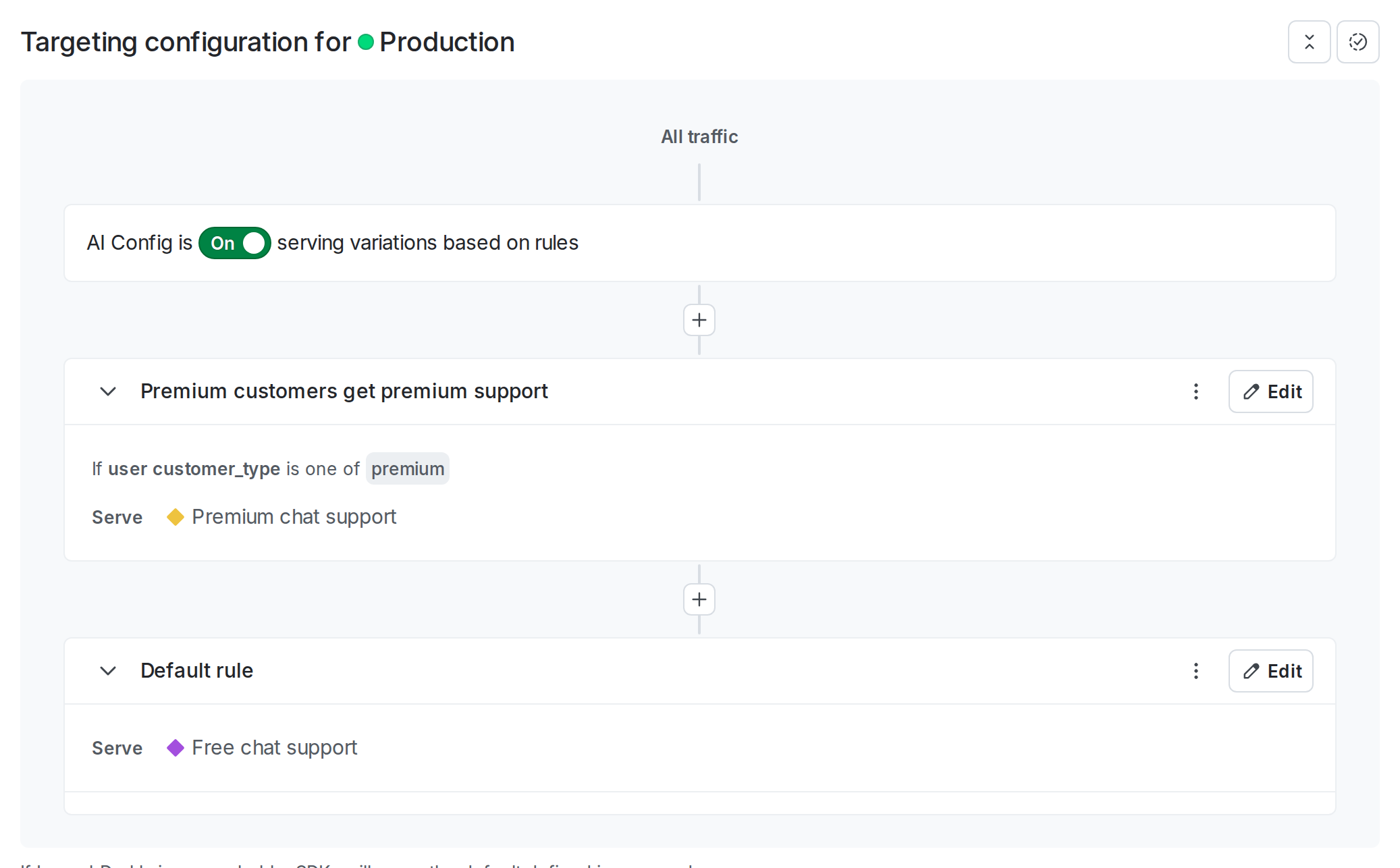 The "Targeting" tab of your AI Config.