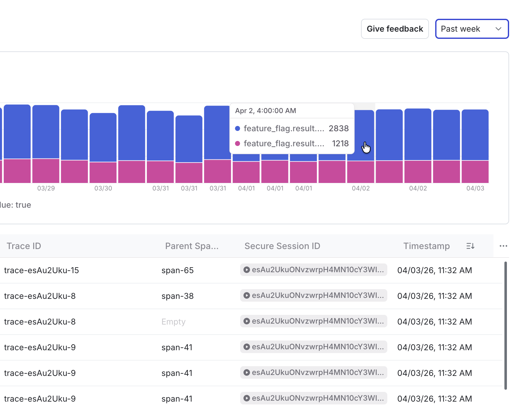 Chart time range and hover text.