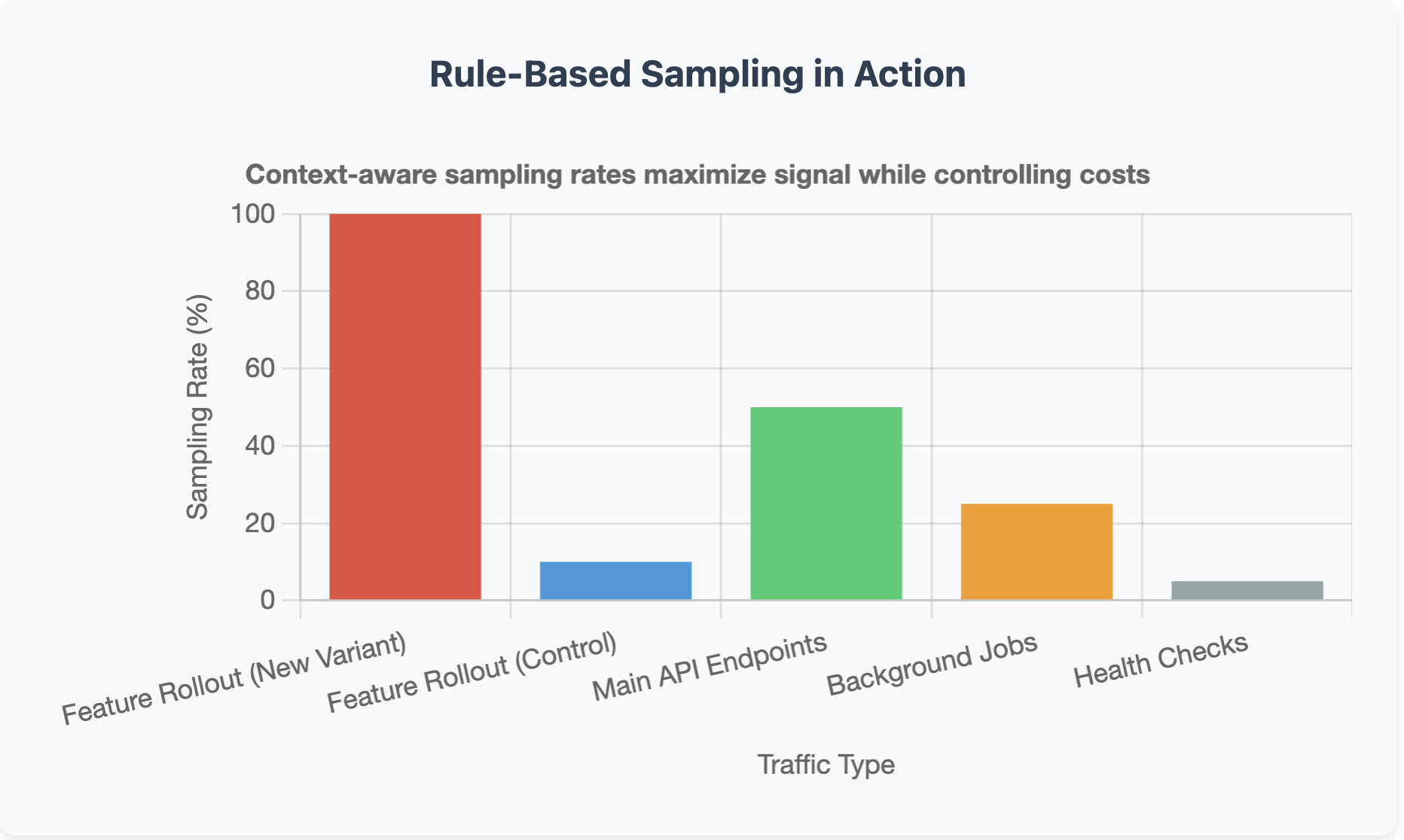 Image of rule-based sampling in action.