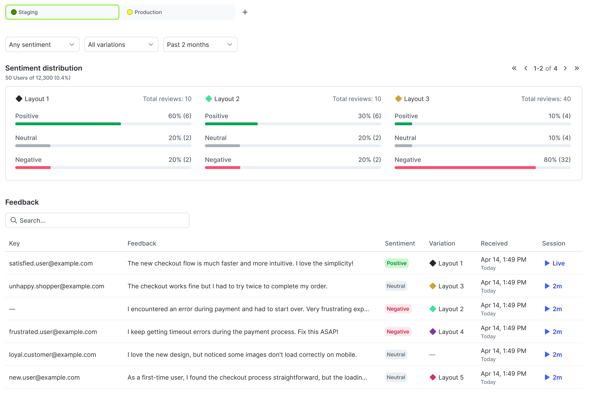 The user feedback tab for a flag.