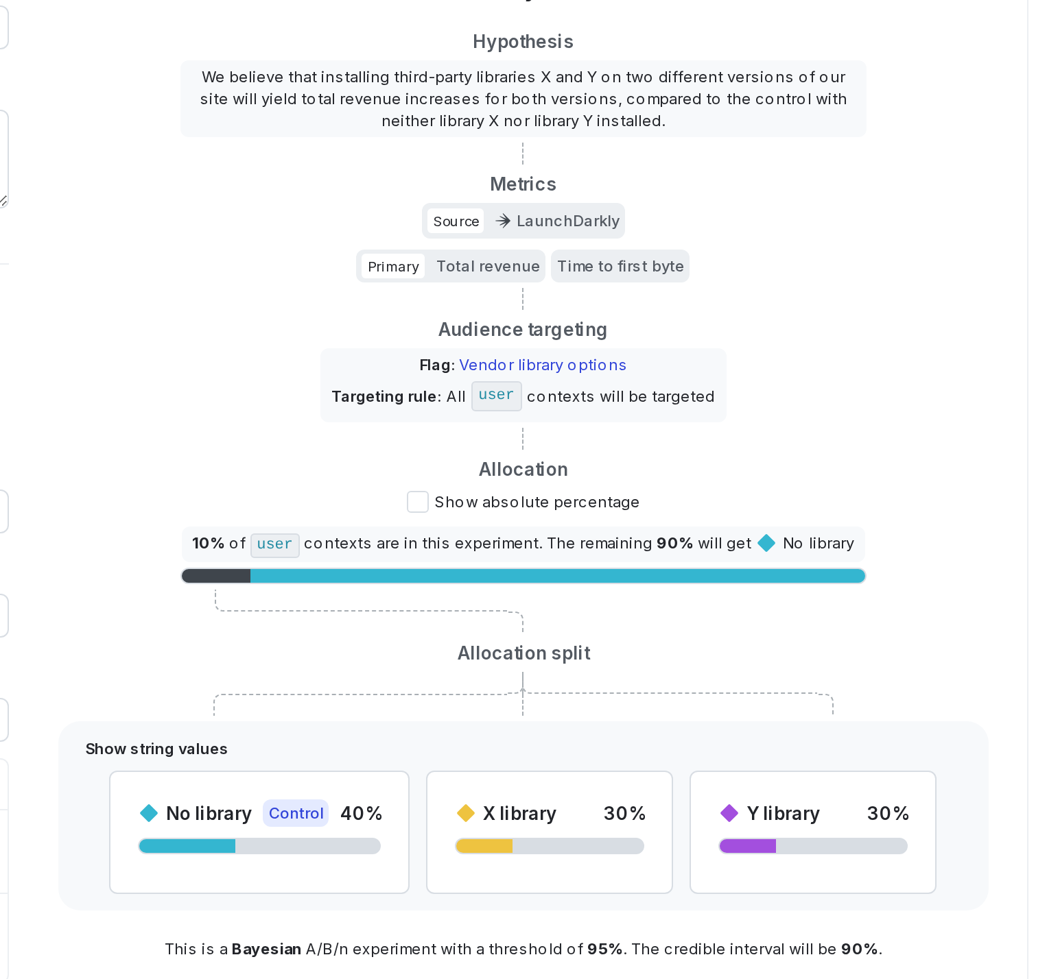 A complete third-party library experiment.