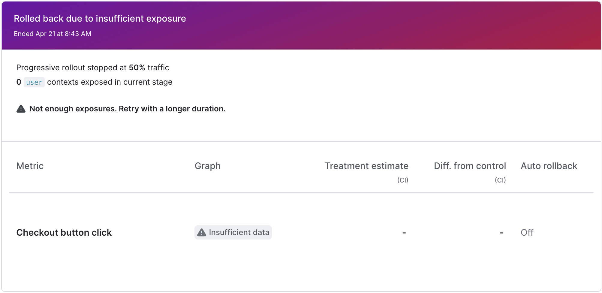 A guarded rollout with insufficient contexts served.