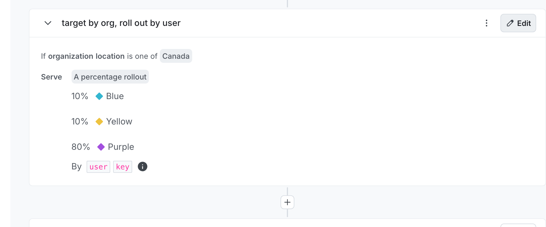 A flag targeting rule that targets on an organization attribute and uses a percentage rollout on a user attribute.