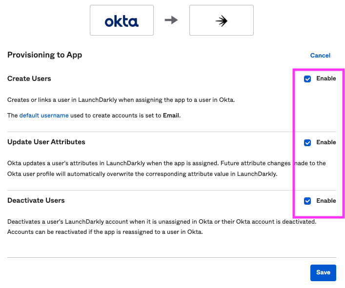 The "Provisioning to App" page in Okta, with the "Create Users," "Update User Attributes," and "Deactivate Users" options enabled.