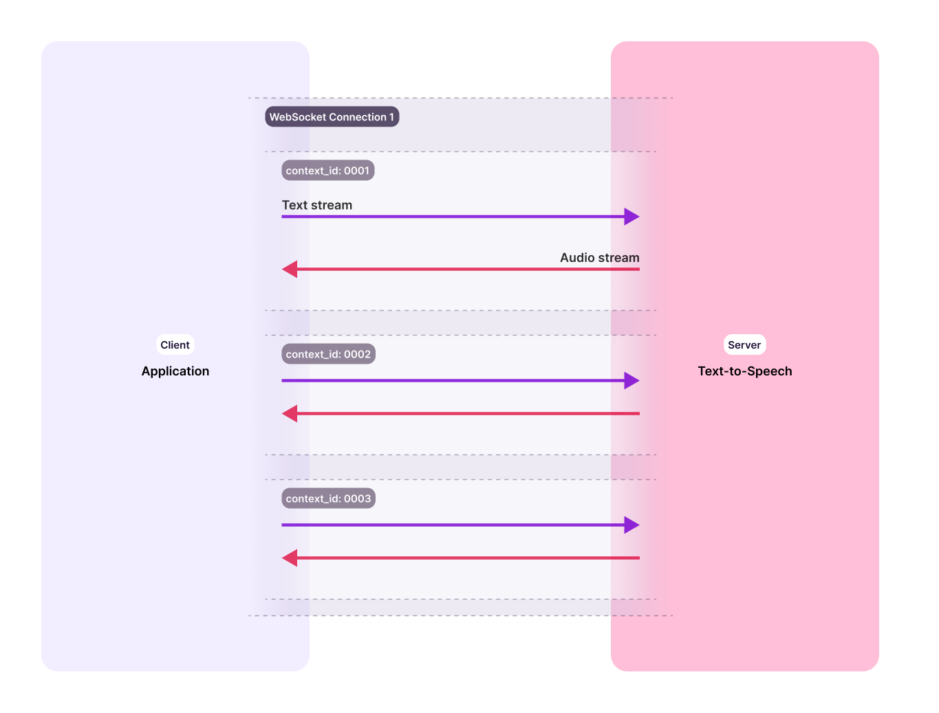 Simple WebSocket Connection