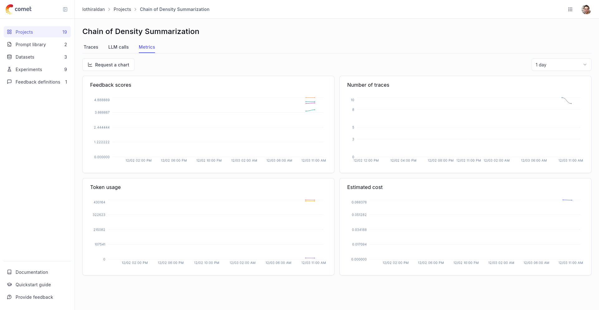 Cost tracking | Opik Documentation
