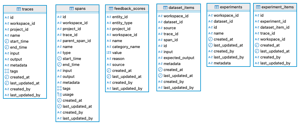 ClickHouse Schema
