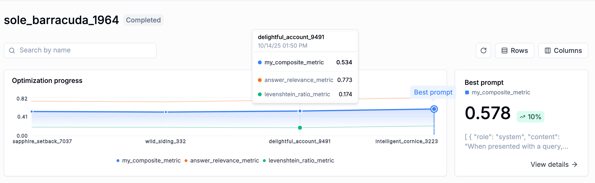 Multi-metric optimization progress chart
