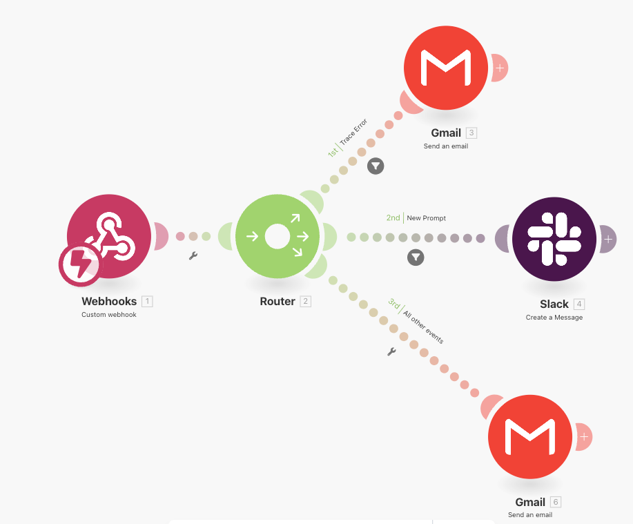 No-code automation flow example