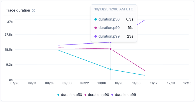 Project metrics widget example