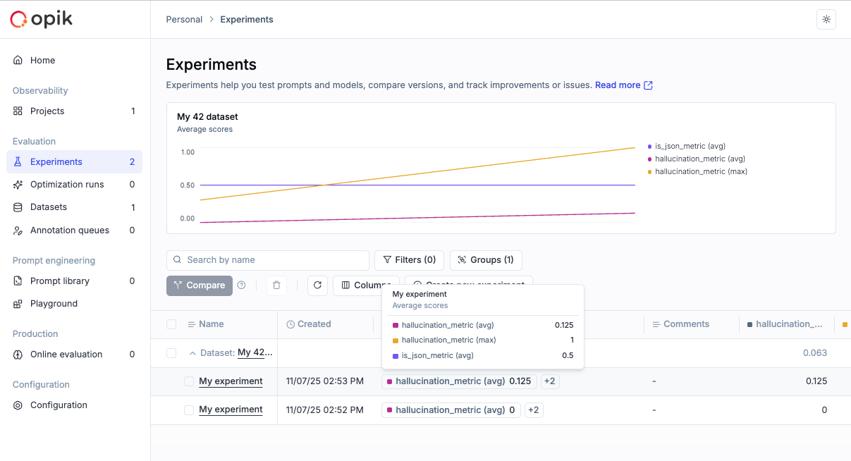 Experiments page showing experiment-level metrics, graphs, and experiment items table with token and cost columns