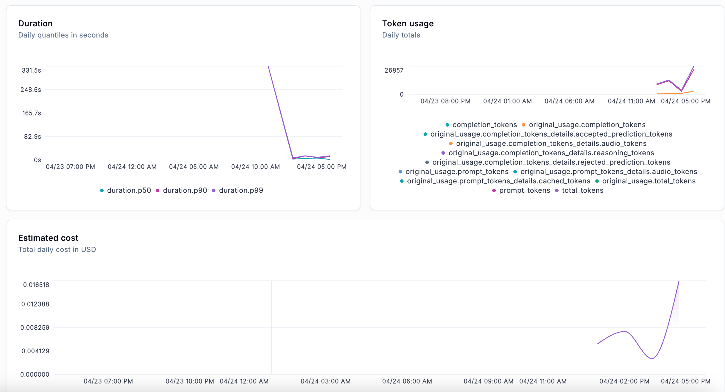 Dashboard displaying trace data, spans, and token usage for AI agents