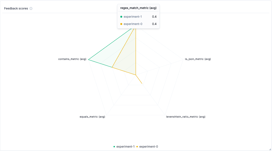Experiments metrics widget example