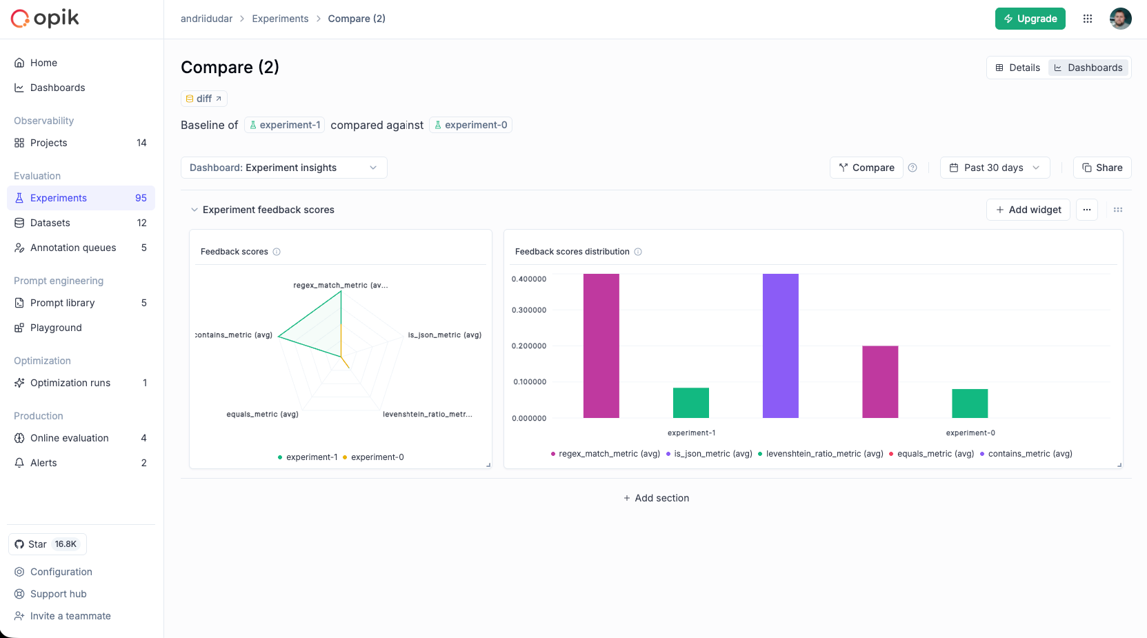Experiment insights template