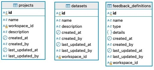 MySQL Schema