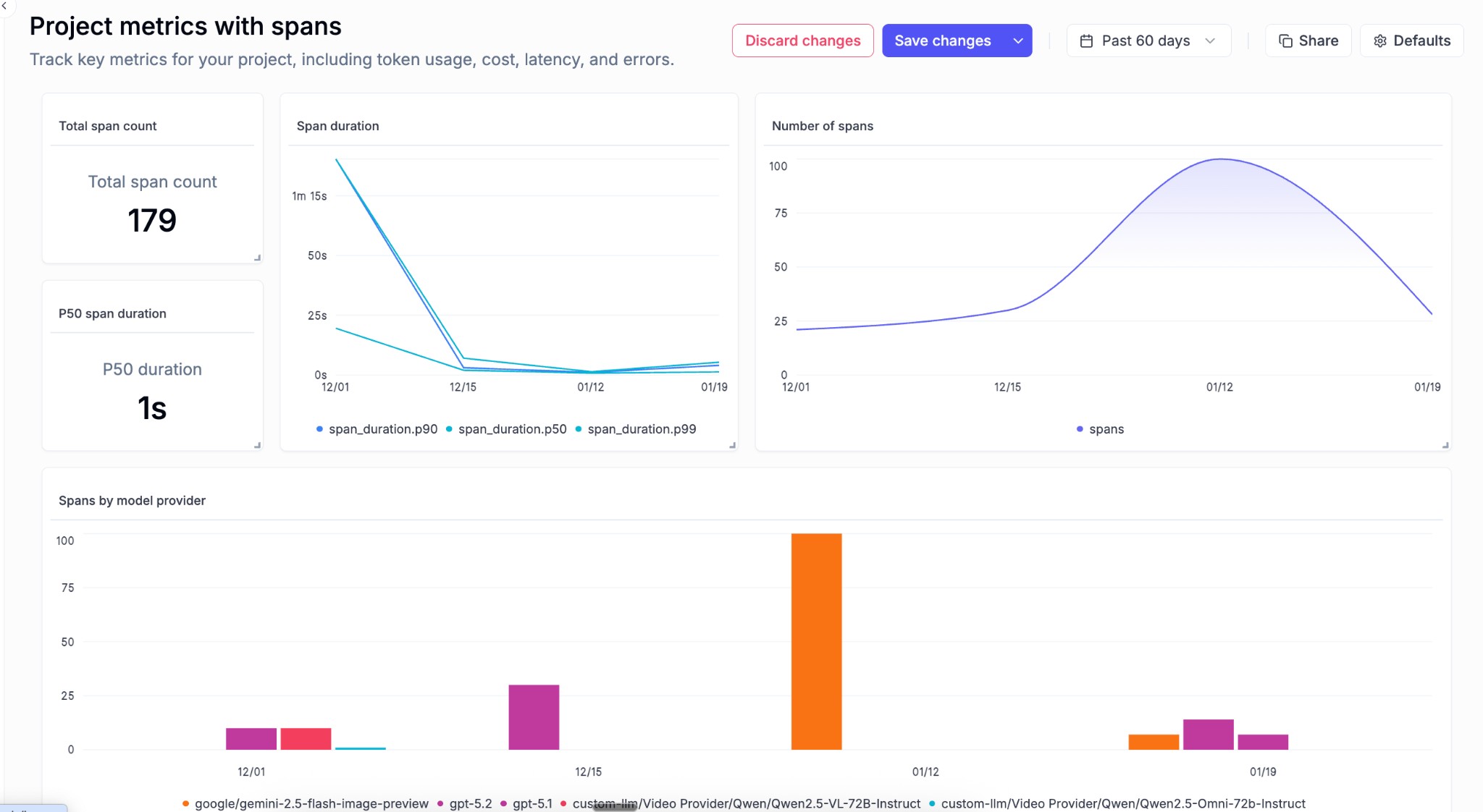 Project metrics dashboard showing span count, duration percentiles, and spans by model provider