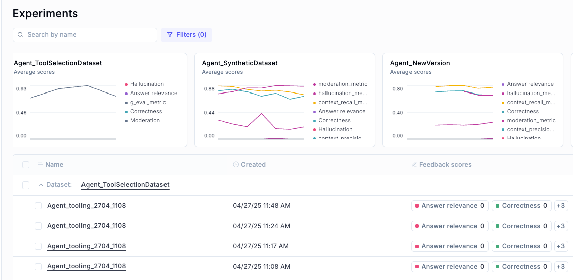 Experiments dashboard in Opik