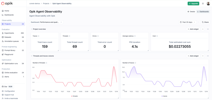 Custom dashboard example showing customizable widgets for tracking metrics across projects and experiments
