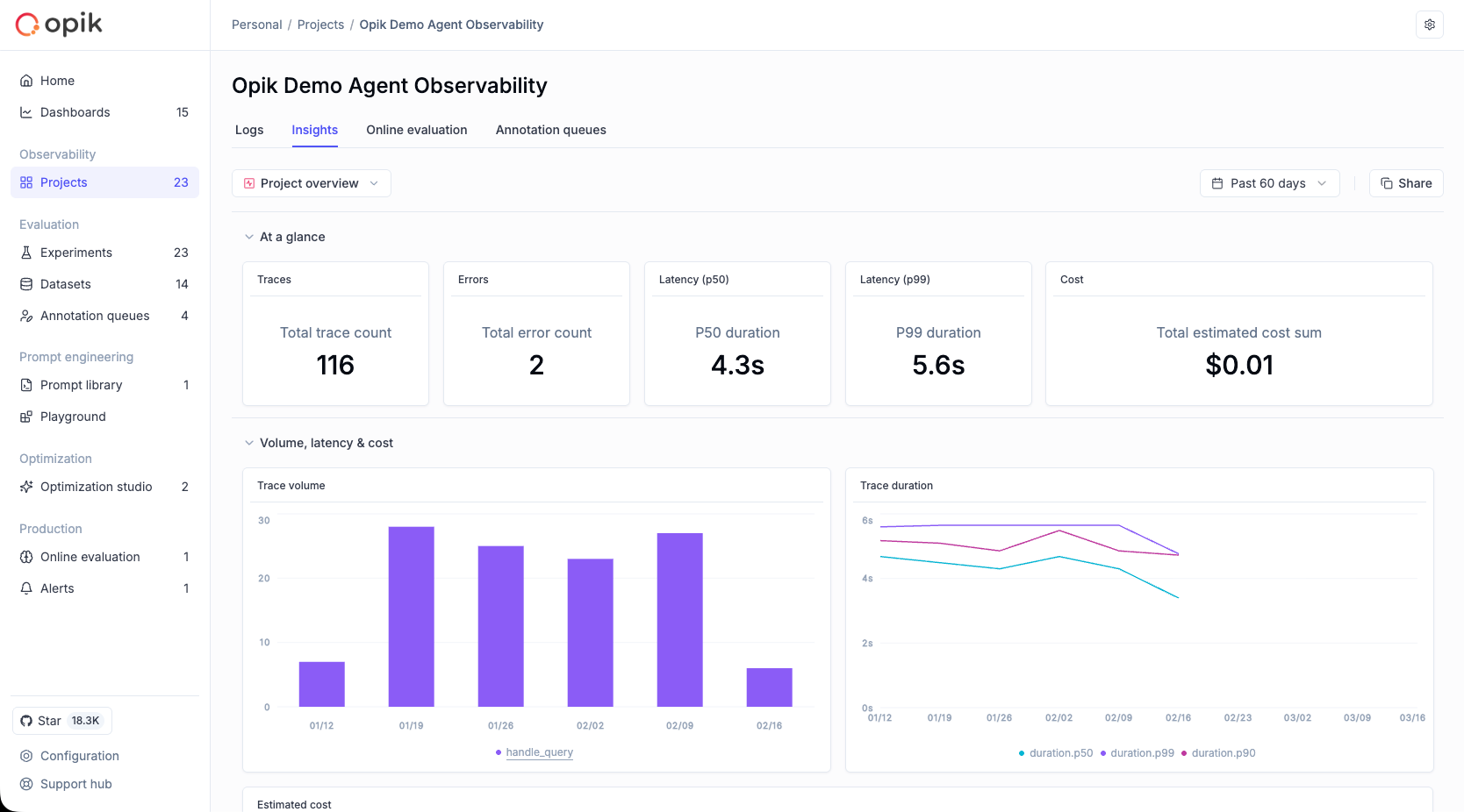 Custom dashboard example showing customizable widgets for tracking metrics across projects and experiments