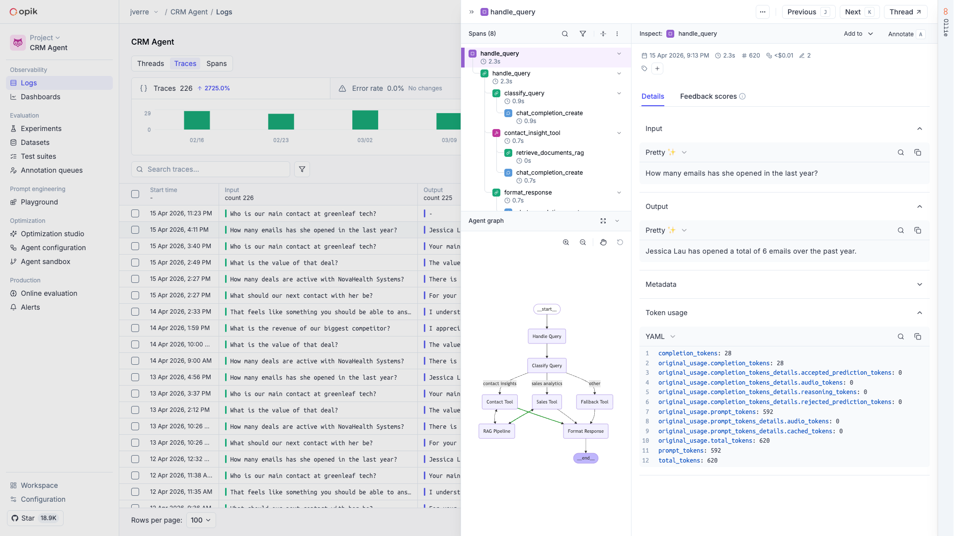 Opik traces page showing trace details with span tree, outputs, and feedback scores