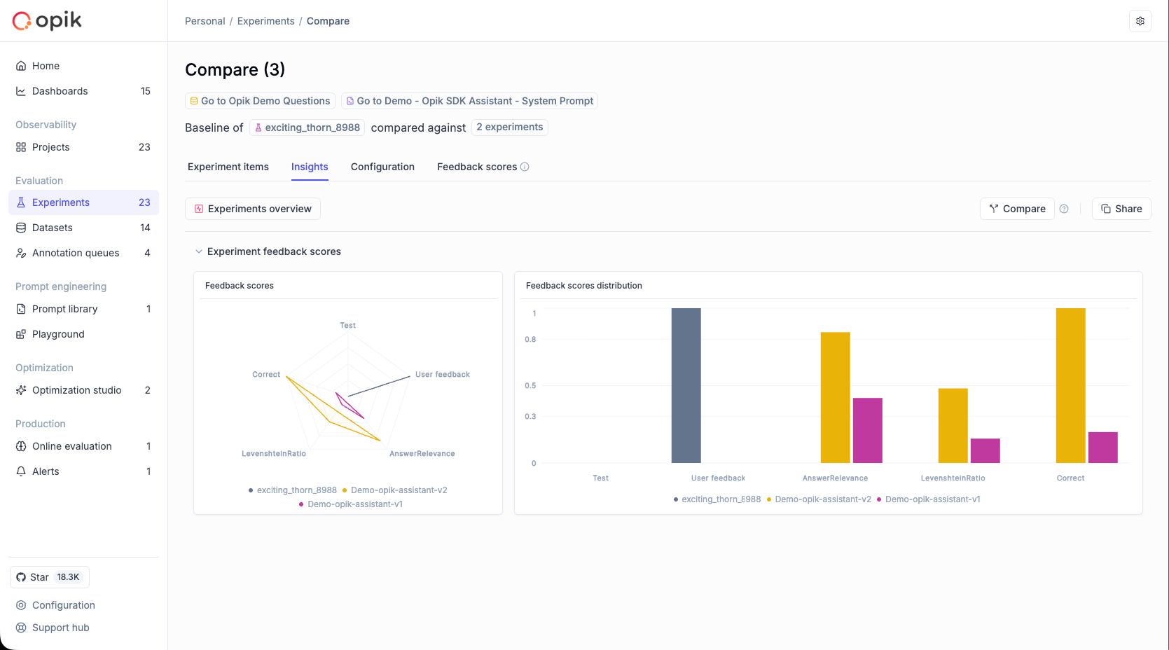Experiment Insights tab