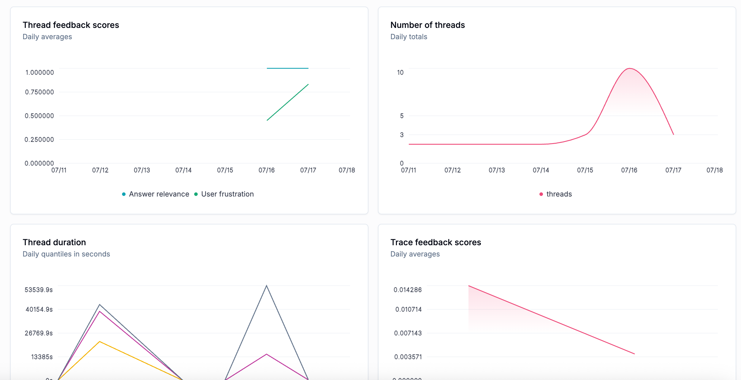 Thread Metrics Interface