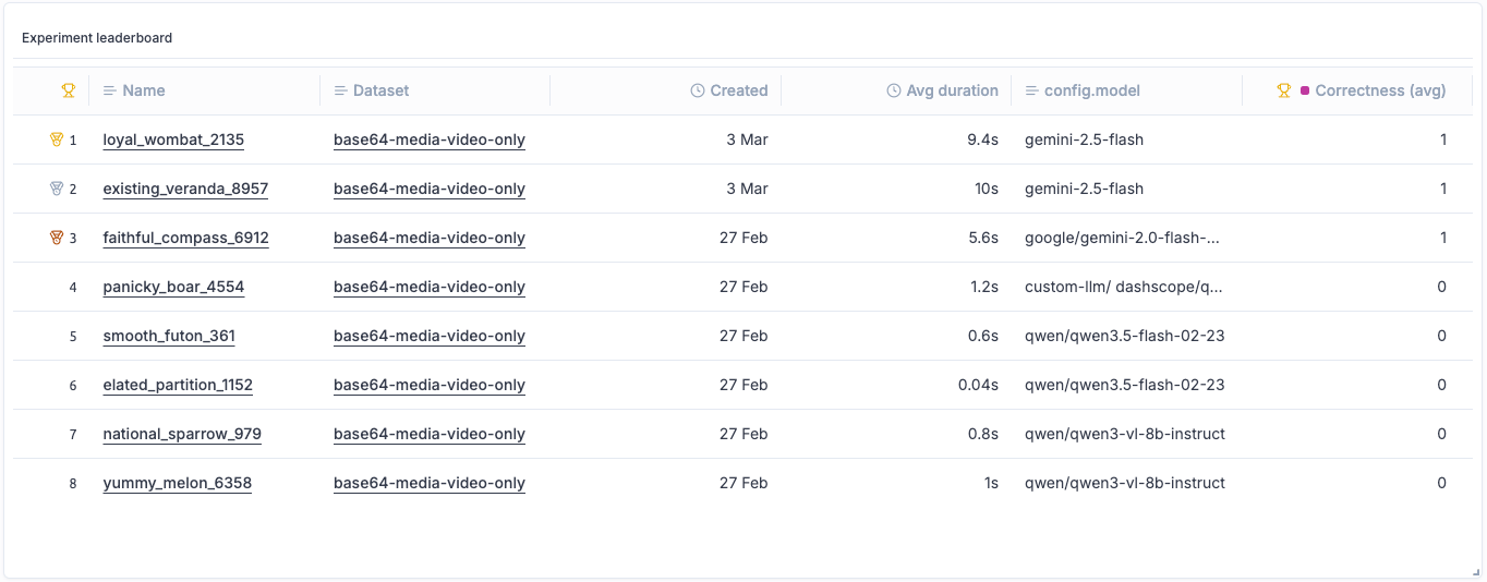 Leaderboard widget example