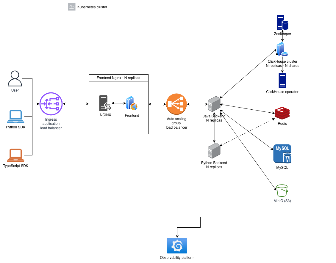 Architecture Diagram