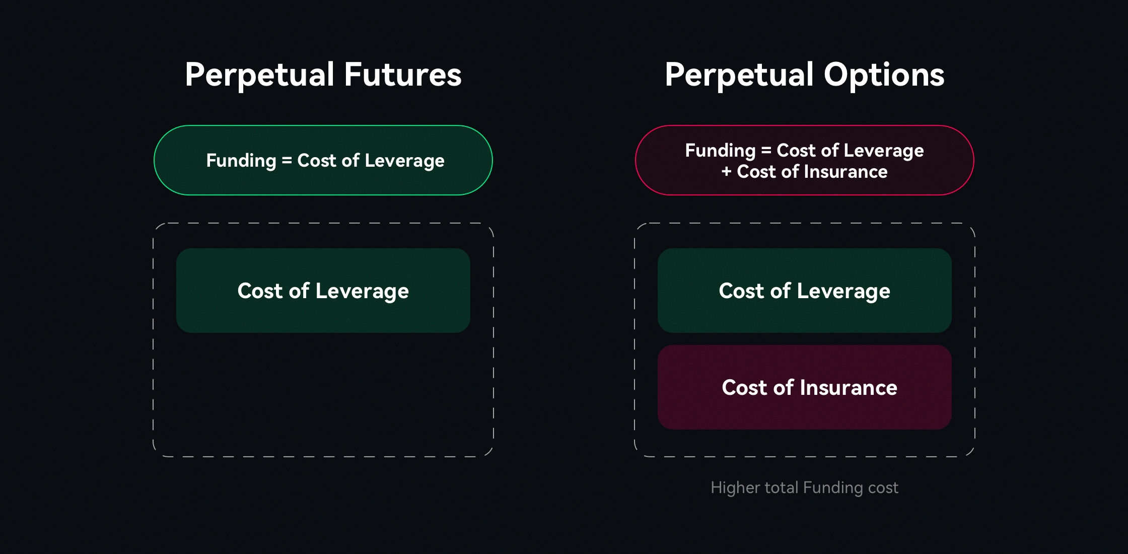 Comparison