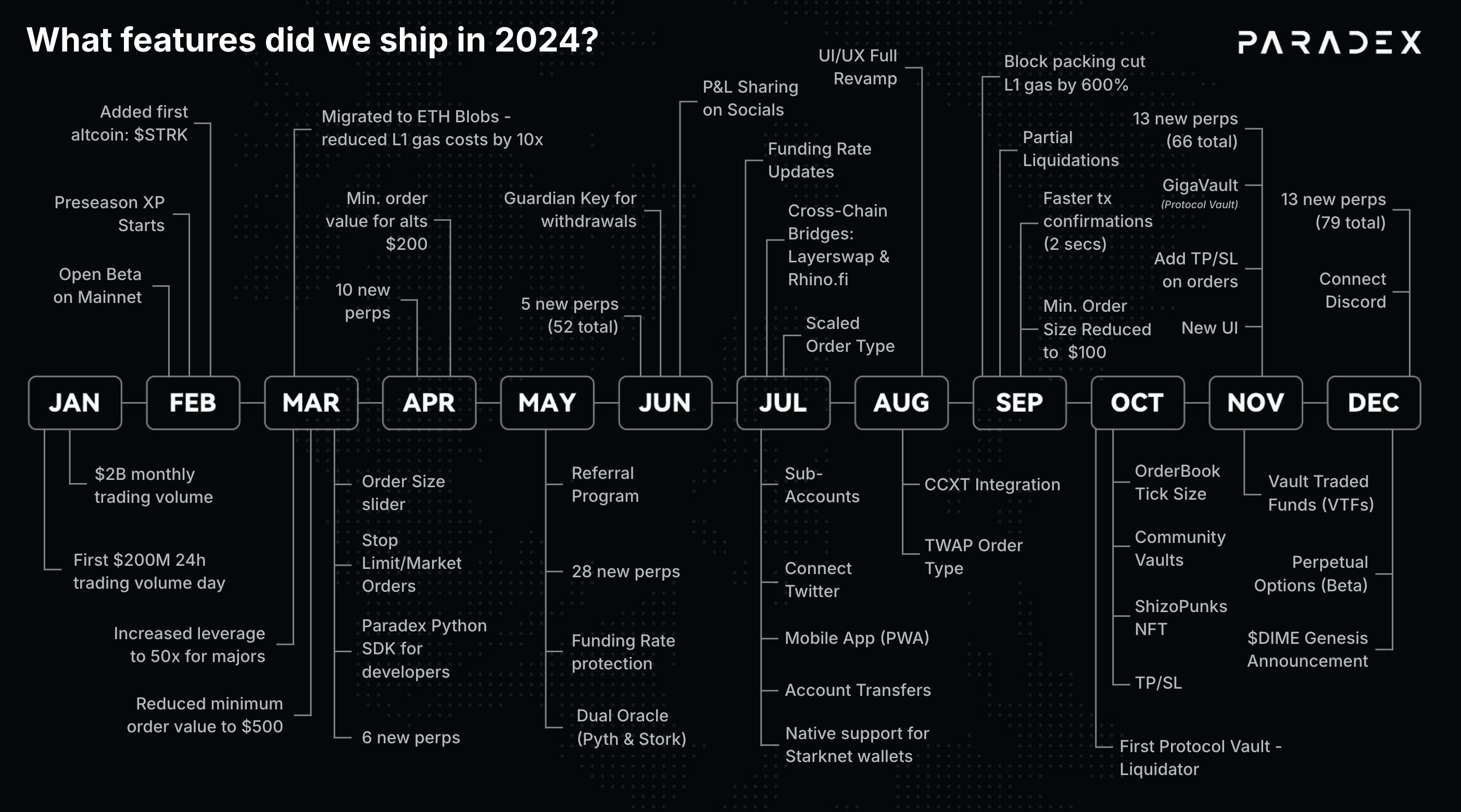 JTO-USD-PERP | Paradex | Documentation