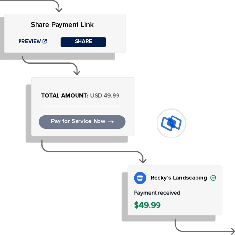 Payment Links solution image
