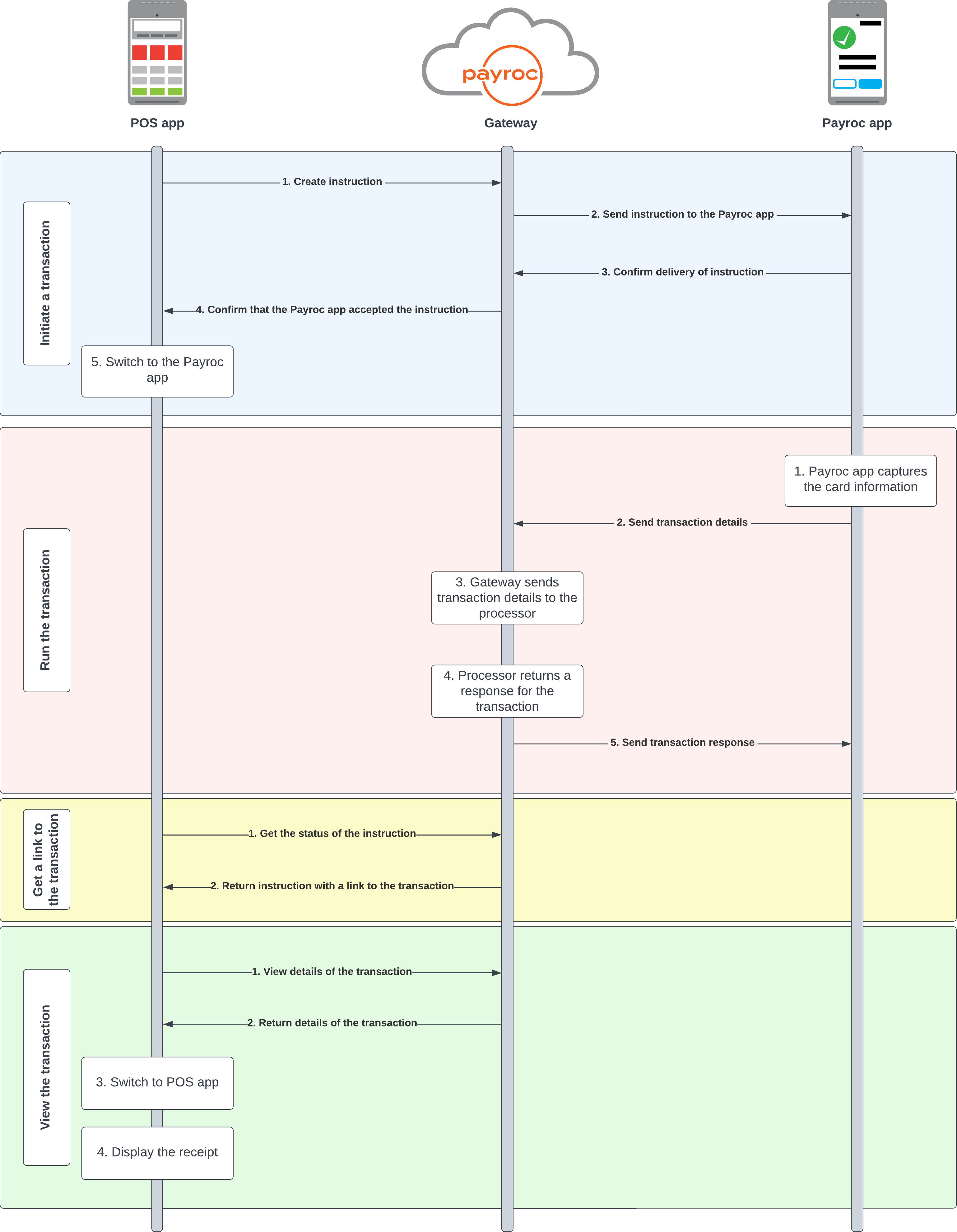 Payroc Cloud diagram