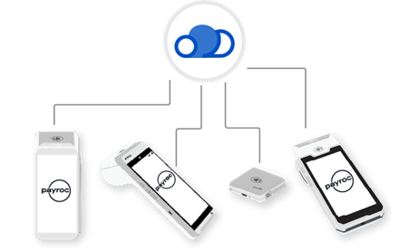 Payroc Cloud solution image