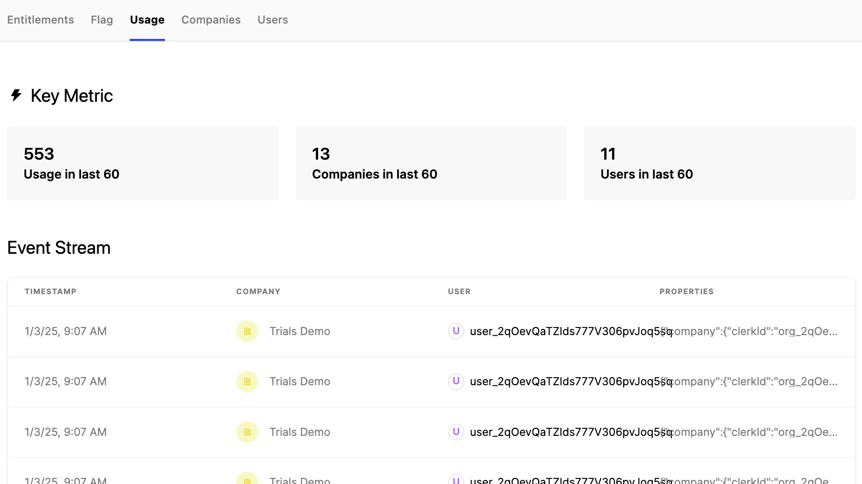 Feature Usage Tab