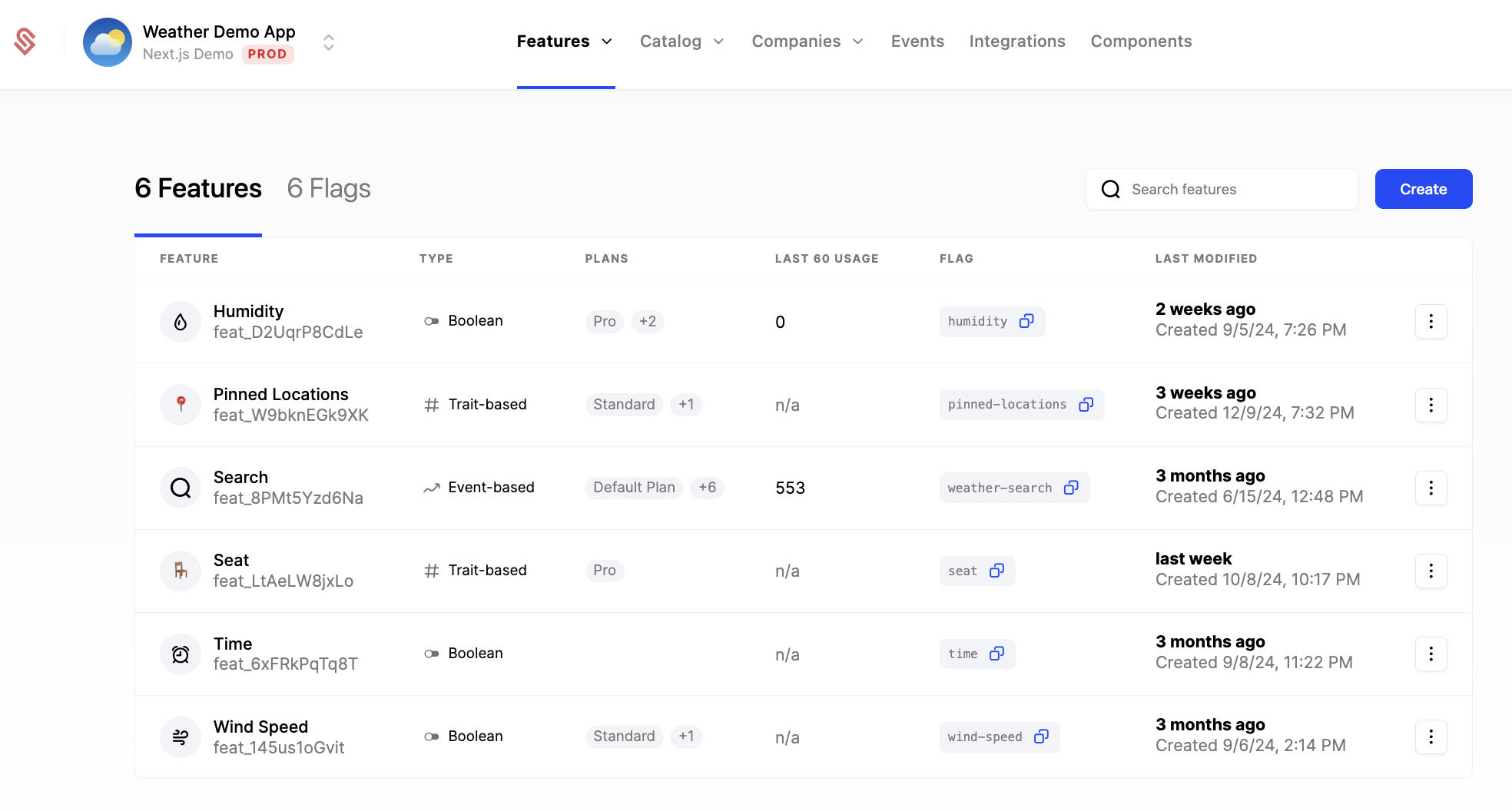 Feature Management Overview