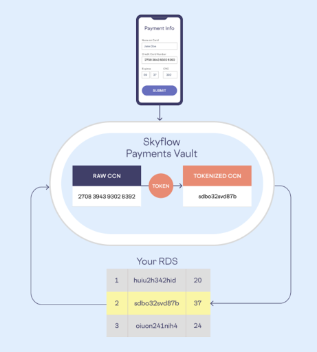 skyflow-tokens-diagram