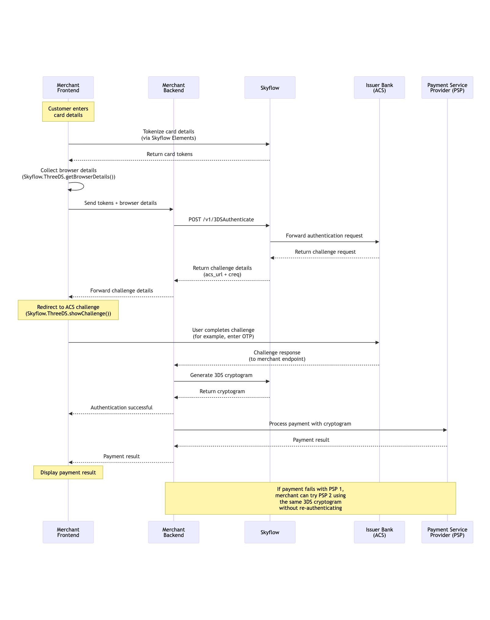 Authenticate | Skyflow | Documentation