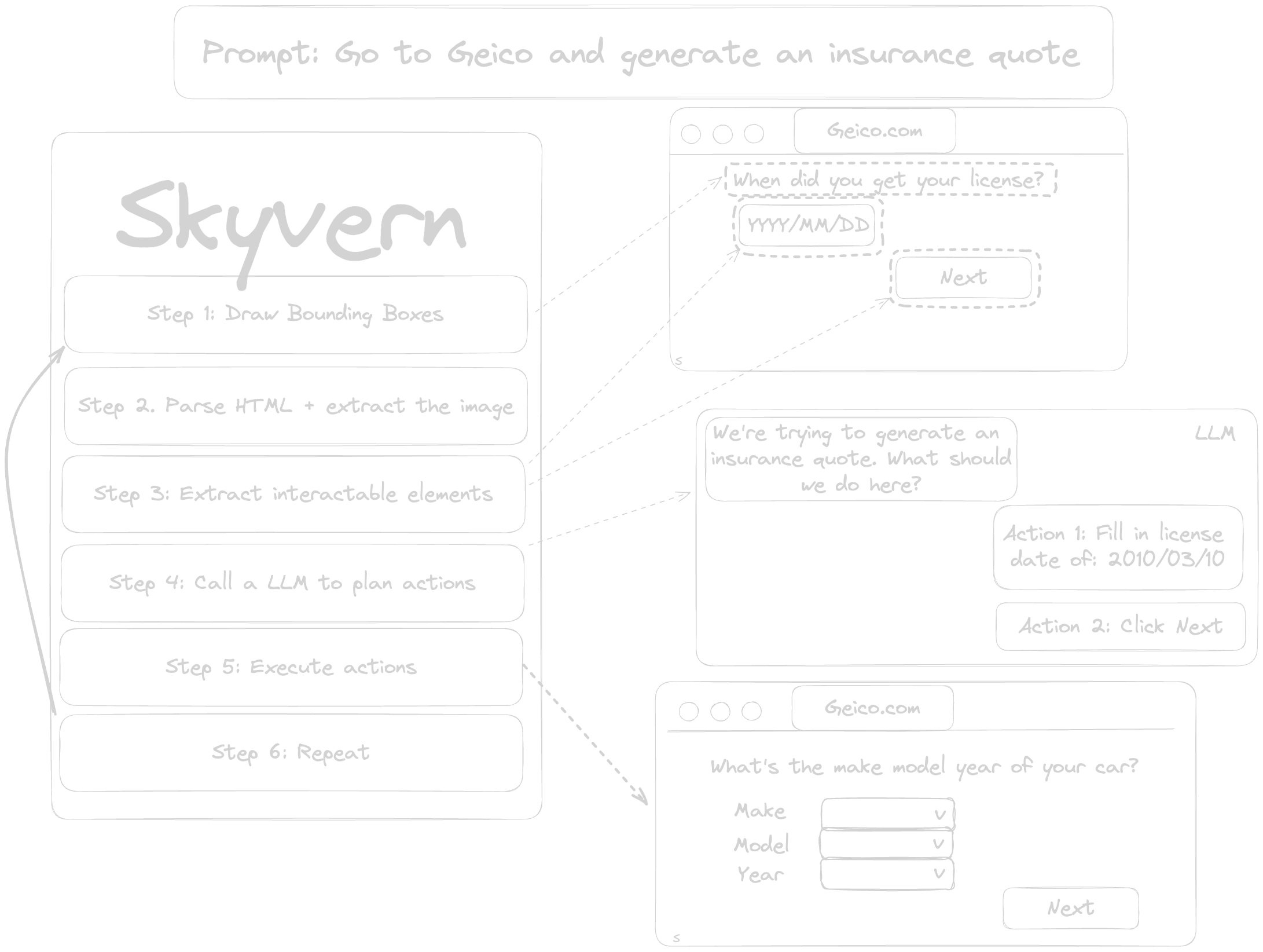 Introduction skyvern