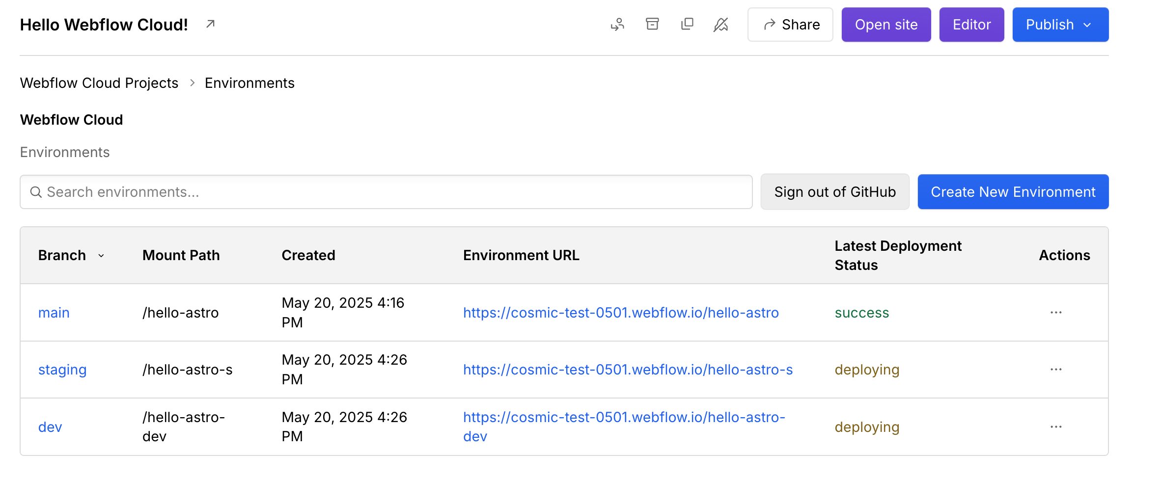 Environment dashboard