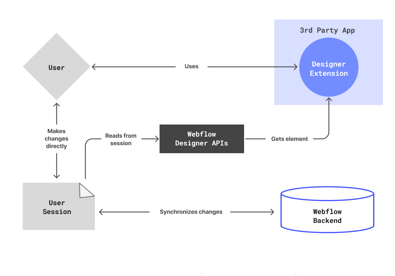 Getting a reference to a resource