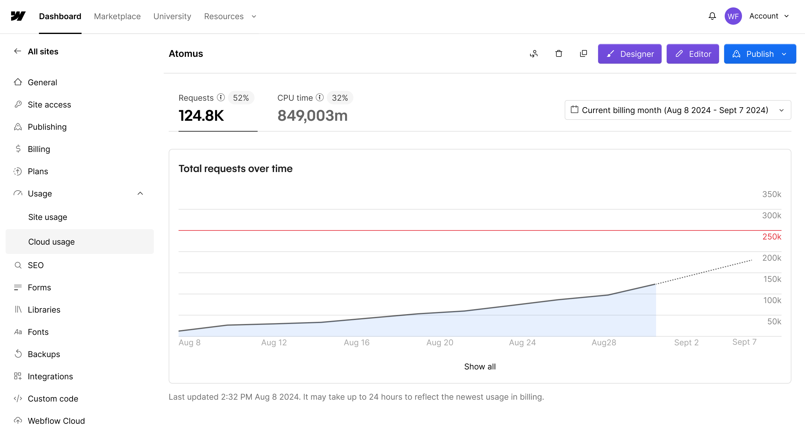 Webflow Cloud usage dashboard