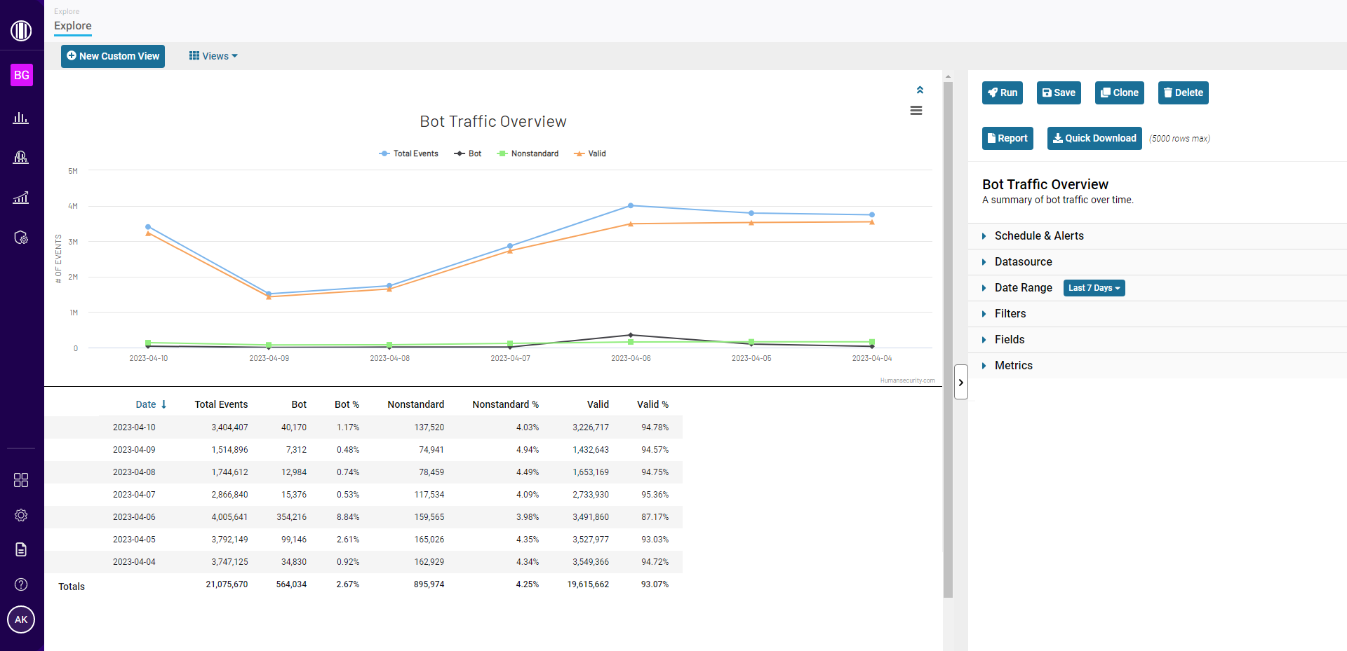 create a data view